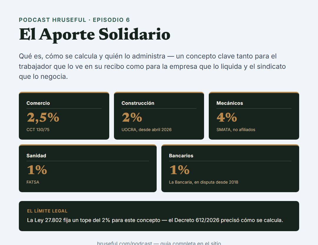 HRUseful Podcast, Episodio 6: El Aporte Solidario, qué es, cómo se calcula y quién lo administra