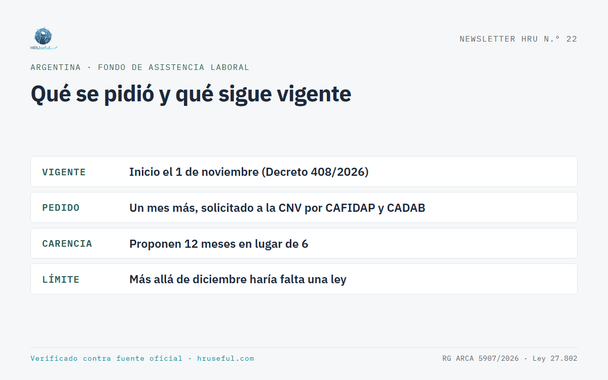 Infografía: Qué se pidió y qué sigue vigente (Argentina)