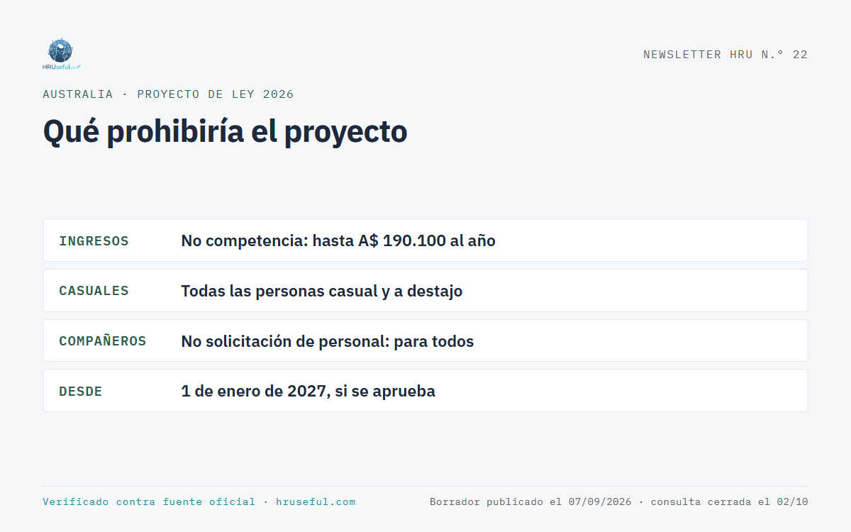 Infografía: Qué prohibiría el proyecto (Australia)