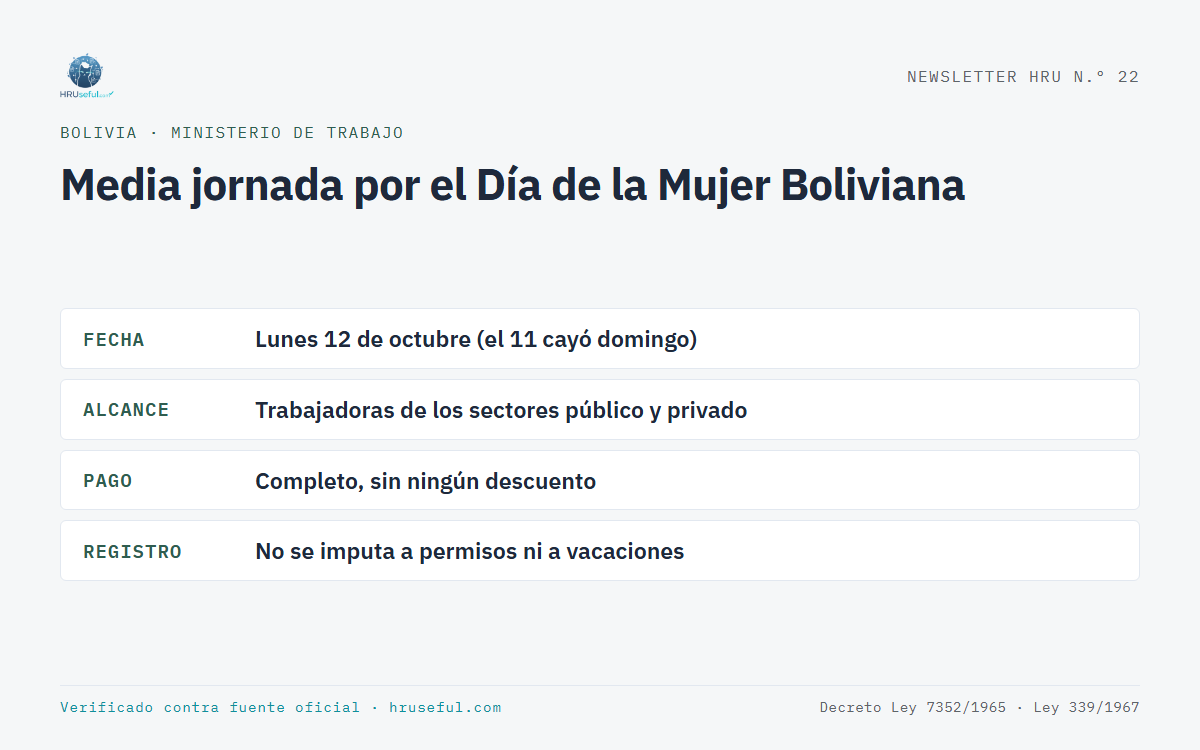 Infografía: Media jornada por el Día de la Mujer Boliviana (Bolivia)