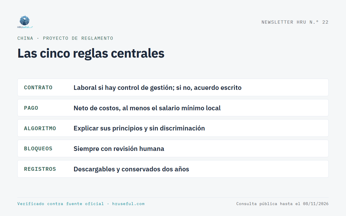 Infografía: Las cinco reglas centrales (China)