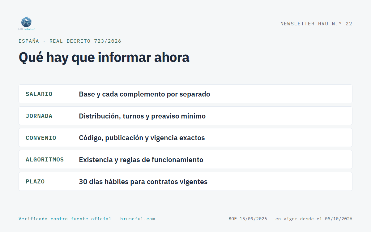 Infografía: Qué hay que informar ahora (España)