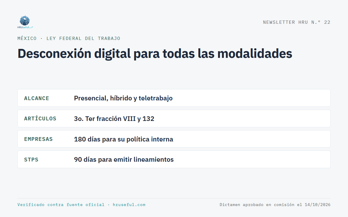 Infografía: Desconexión digital para todas las modalidades (México)