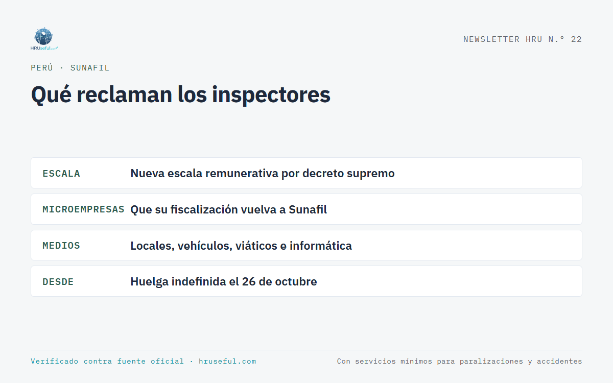 Infografía: Qué reclaman los inspectores (Perú)