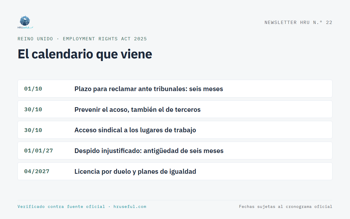 Infografía: El calendario que viene (Reino Unido)