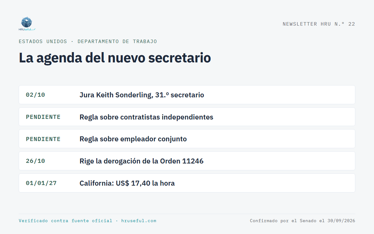 Infografía: La agenda del nuevo secretario (Estados Unidos)