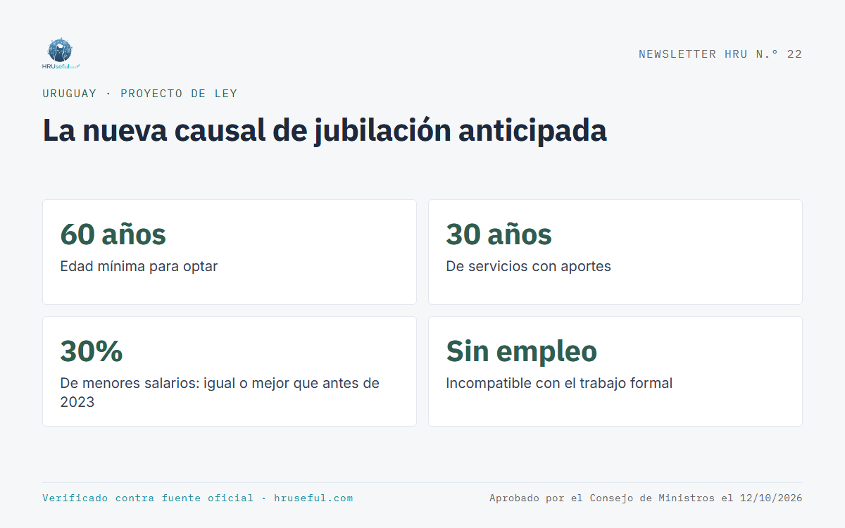 Infografía: La nueva causal de jubilación anticipada (Uruguay)